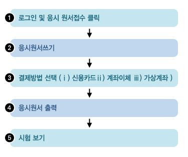 한국어 능력시험